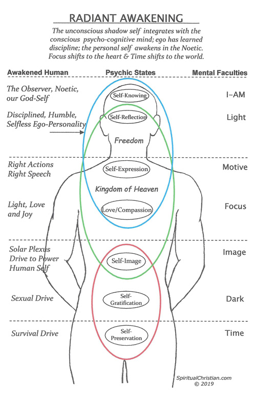 Description: Description: Description: Description: C:\Users\Rick\Documents\SC Webpapers\Images\Chakras-PP\Chakras-new-Jpegs\Web-Jpeg-images\radiant-awakened-web.jpg