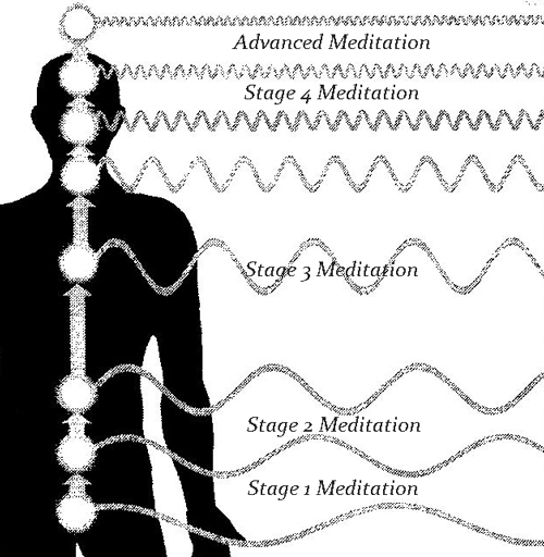 Description: Description: Description: Description: Description: Description: Description: Description: Description: Description: Description: Description: C:\Users\Rick\Documents\SC Webpapers\Images\Chakras\Chakras-new\Web-images\frequency-med-adv-web.jpg