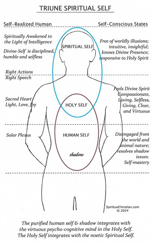 Description: Description: Description: Description: Description: C:\Users\Rick\Documents\SC Webpapers\Images\Chakras-PP\Chakras-new-Jpegs\triune-self-2-web.jpg